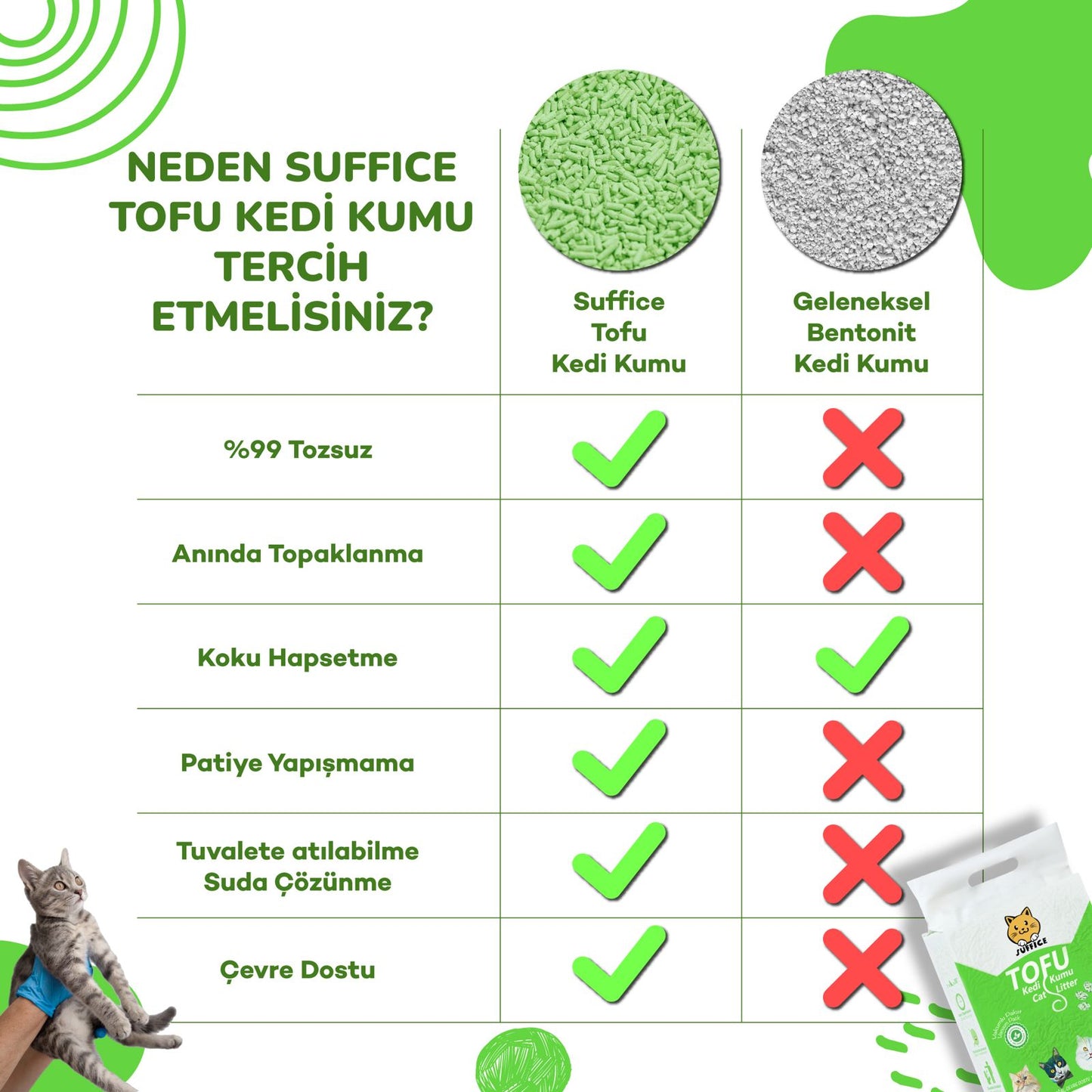 SUFFICE Tofu Kedi Kumu 6 Lt